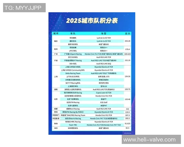 城市赛积分榜最新动态V5战队以87分稳居第一名引发关注