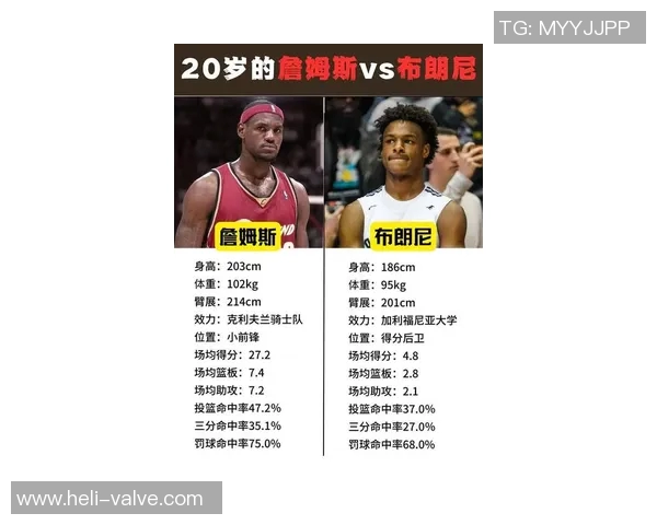 詹姆斯的传奇之路:从天赋少年到NBA历史巨星的辉煌历程 詹姆斯的传奇之路:从天赋少年到NBA历史巨星的辉煌历程