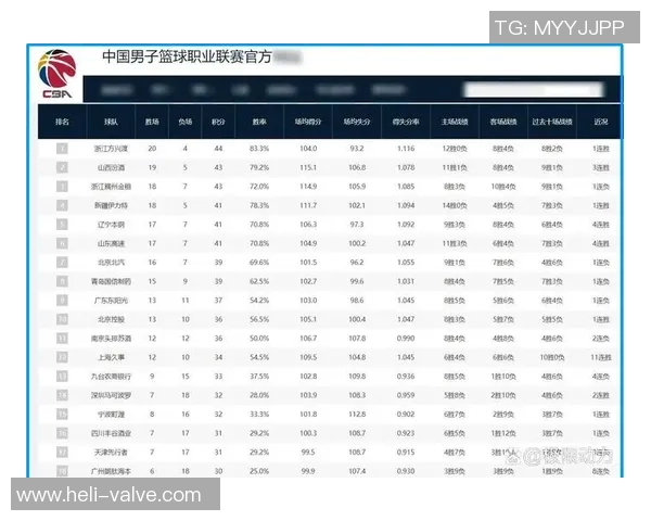 CBA激战再起辽宁对决广东争夺季后赛席位的关键之战 CBA激战再起辽宁对决广东争夺季后赛席位的关键之战